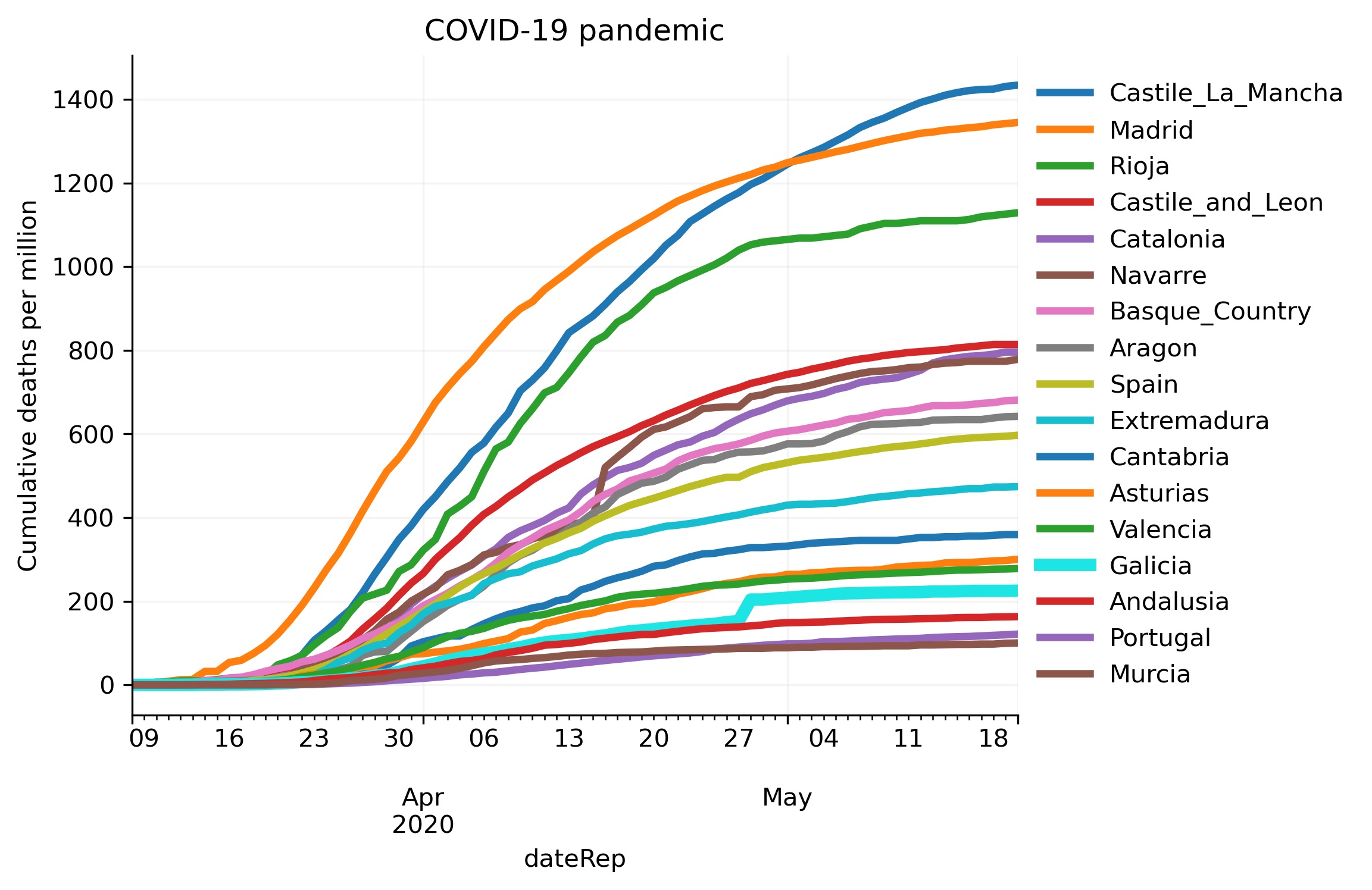 pandemia-grafico